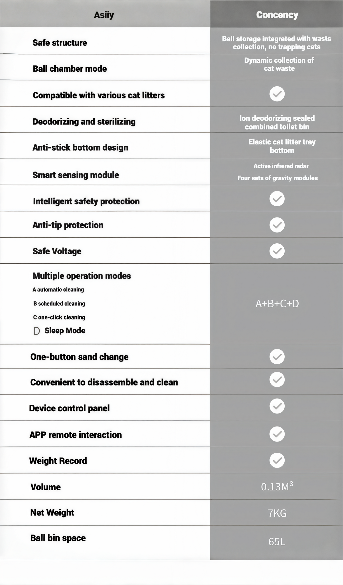 AuraNest Pro - Intelligent Self-Cleaning Cat Litter Box